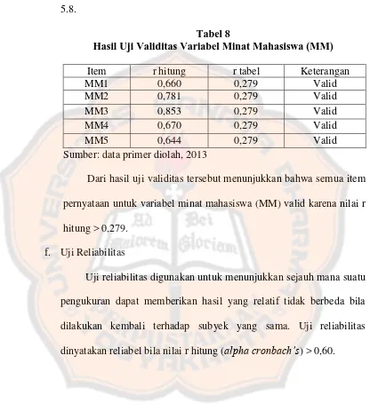 Tabel 8 Hasil Uji Validitas Variabel Minat Mahasiswa (MM) 