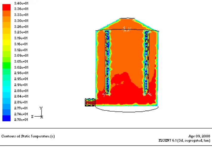 Gambar  10 Distribusi suhu udara di dalam ISD Simulasi 1 