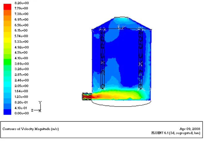Gambar  16 Distribusi kecepatan udara di dalam ISD pada Simulasi 2 