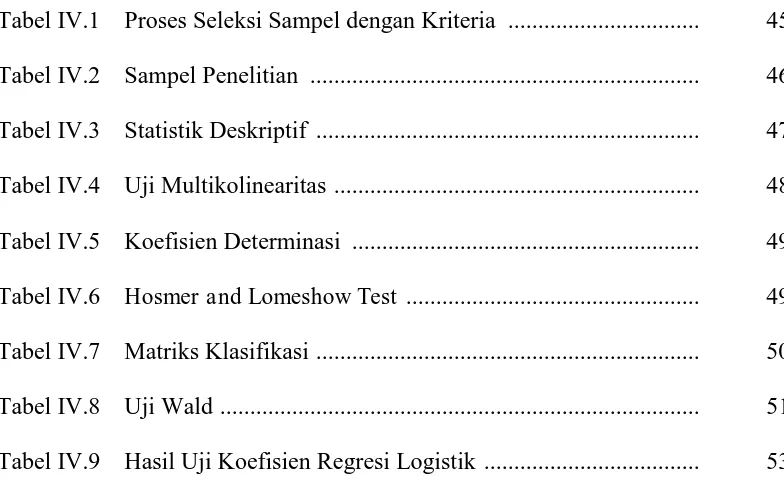 Tabel IV.1 Proses Seleksi Sampel dengan Kriteria  ................................  