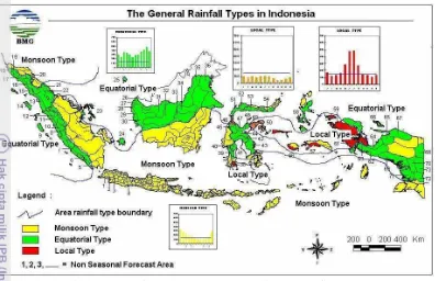 Gambar 1 Tipe Curah Hujan Bulanan Umum Indonesia (sumber: BMKG)  