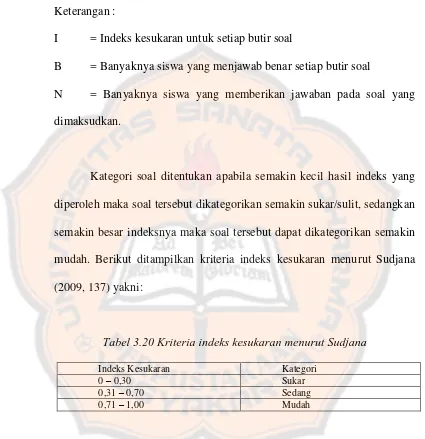 Tabel 3.20 Kriteria indeks kesukaran menurut Sudjana 
