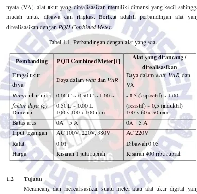 Tabel 1.1. Perbandingan dengan alat yang ada. 