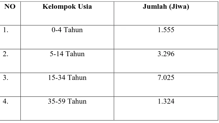 Tabel 4.1 