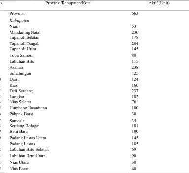 Tabel 1. Jumlah Koperasi Menurut Kabupaten/Kota  Provinsi Sumatera Utara (Unit)  No.  Provinsi/Kabupaten/Kota Aktif (Unit) 