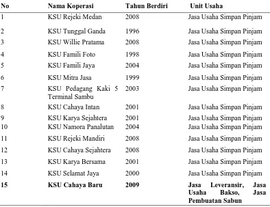Tabel 2. Data KSU Kota Medan yang Terdaftar di Dinas Koperasi     