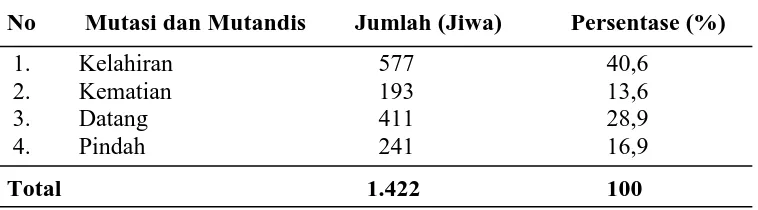 Tabel 7. Distribusi Penduduk Menurut Agama di Kecamatan Medan Amplas Tahun 2011   