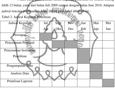 Tabel 2. Jadwal Kegiatan Penelitian