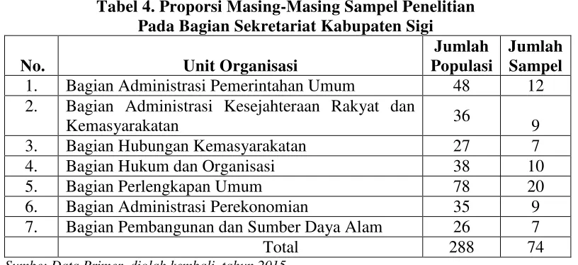 Tabel 4. Proporsi Masing-Masing Sampel Penelitian 