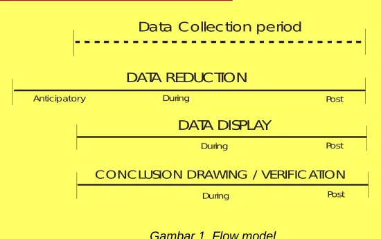 Gambar 1  Flow model