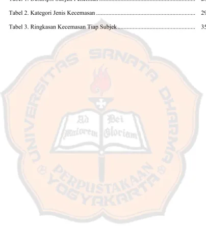Tabel 1. Deskripsi Subjek Penelitian ...............................................................