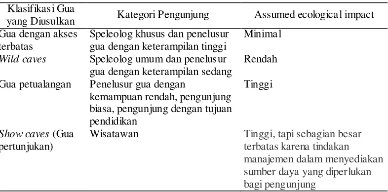 Tabel 3. Hubungan antara klasifikasi Gua dengan kategori pengunjung  