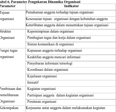 Tabel 6. Parameter Pengukuran Dinamika OrganisasiParameterIndikator