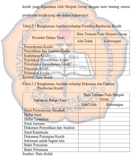 Tabel 3.1 Rangkuman Analisis terhadap Prosedur Pemberian Kredit 