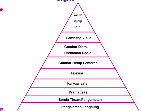 Gambar Diam,  