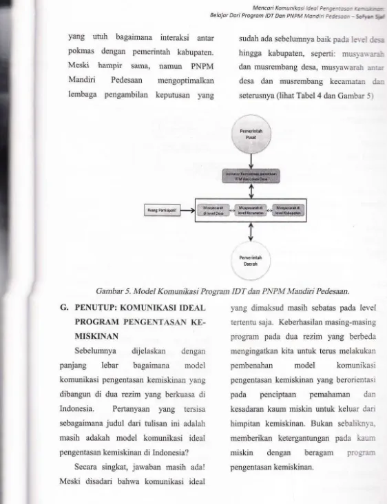 Gambar 5. Model Komunikasi Program IDT dan PNPM Mandiri Pedesaan. 
