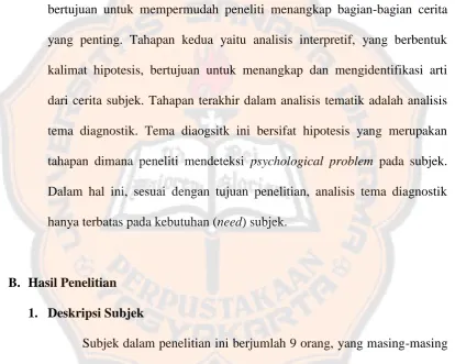 Tabel 1. Deskripsi Subjek Penelitian