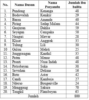 Tabel 4. Jumlah Ibu balita anggota Posyandu Desa Srihardono 