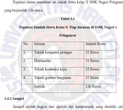 Tabel 3.1  Populasi Jumlah Siswa Kelas X Tiap Jurusan di SMK Negeri 1 