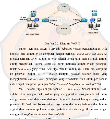 Gambar 2.2  Diagram VoIP [6] 