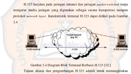 Gambar 2.4 Diagram Blok Terminal Berbasis H.323 [12 ]  