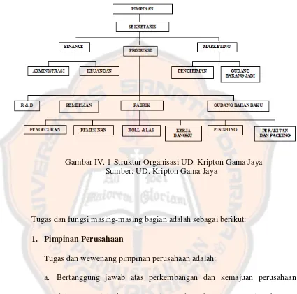 Gambar IV. 1 Struktur Organisasi UD. Kripton Gama Jaya 