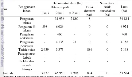 Tabel 1  Luas dan status penggunaan lahan sawah di Kabupaten Bekasi tahun 2010 