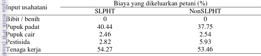 Tabel 12  Proporsi biaya input usahatani padi terhadap total biaya produksi per hektar per musim tanam  