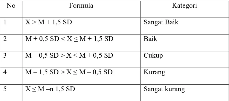 Tabel 12. Norma Kategori Tes Kondisi Fisik 