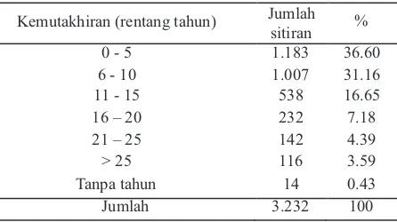 Tabel 6