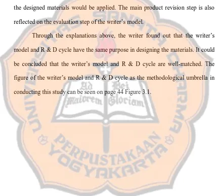 figure of the writer’s model and R & D cycle as the methodological umbrella in 