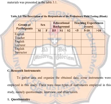 Table 3.1: The Description of the Respondents of the Preliminary Field Testing (Blank)  