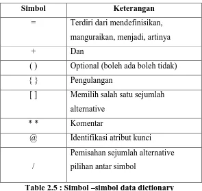 Table 2.4 : Simbol – simbol Data Flow Diagram (DFD) 