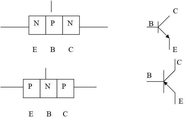 Gambar 9 Transistor NPN junction dan PNP junction ( Rio., et al 1999) 