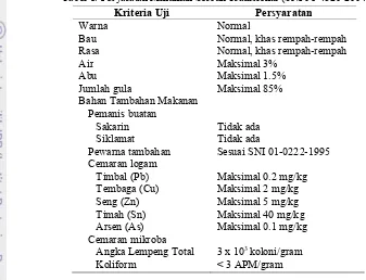 Tabel 1. Pesyaratan Minuman Serbuk Tradisional (SNI 01-4320-2004) 