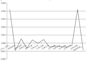 Table 1. Descriptive Statistics