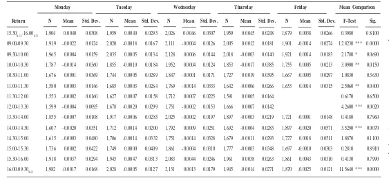 Table 5. Descriptive Statistics - Trading Days Sensitivity Tests
