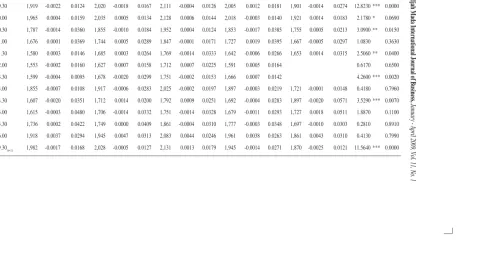 Table 5. Descriptive Statistics - Trading Days Sensitivity Tests