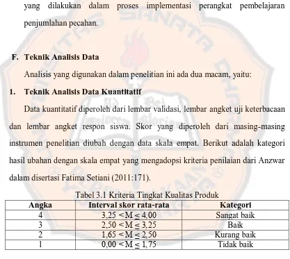 Tabel 3.1 Kriteria Tingkat Kualitas Produk  Interval skor rata-rata Kategori 