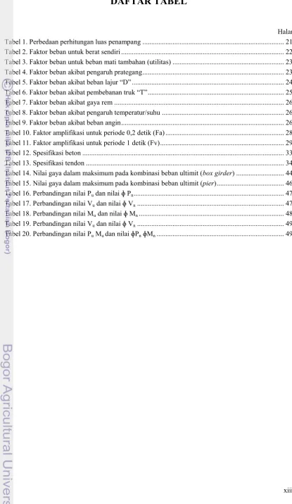 Tabel 1. Perbedaan perhitungan luas penampang ...............................................................................
