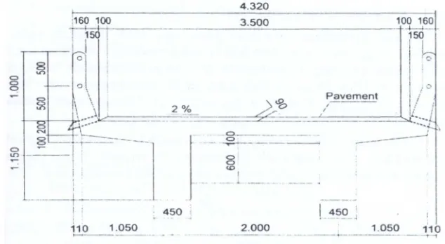 Gambar 2. Tipikal penampang melintang jembatan gelagar dek (Gambar 2. Tipikal penampang melintang jembatan gelagar dek (Gambar 2