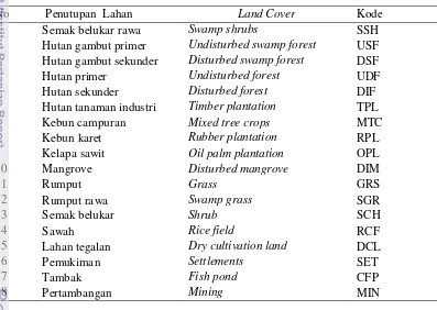 Tabel 1  Daftar penutupan lahan di Kalimantan Tengah 