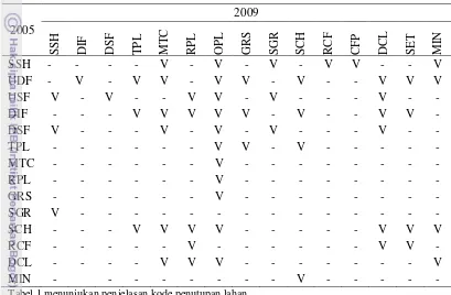 Tabel 4  Matriks perubahan penutupan lahan Kalimantan Tengah tahun  2005-2009 