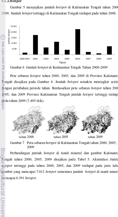 Gambar 5 menyajikan jumlah hotspot di Kalimantan Tengah tahun 2000-