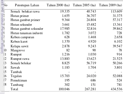 Tabel 6  Pendugaan luas area terbakar di Kalimantan Tengah tahun 2000,  