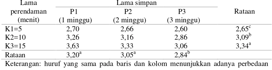 Table 7. Pengaruh lama simpan dan lama perendaman asap cair terhadap aroma 