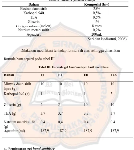 Tabel II. Formula gel hand sanitizer  Komposisi (b/v) 