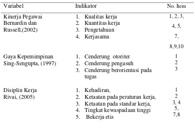 Tabel 4 : Kisi-kisi instrumen penelitian 