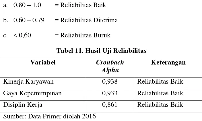 Tabel 11. Hasil Uji Reliabilitas 