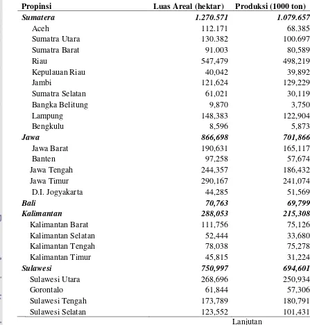 Tabel 11. Luas Areal dan Jumlah Produksi Kelapa di Indonesia  Tahun 2006  